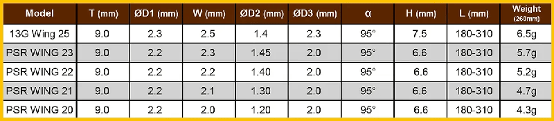 Pillar PSR wing spaken J-bend Rainbow